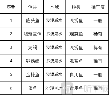 创造吧我们的星球沙漠生态图鉴 创造吧我们的星球游戏攻略