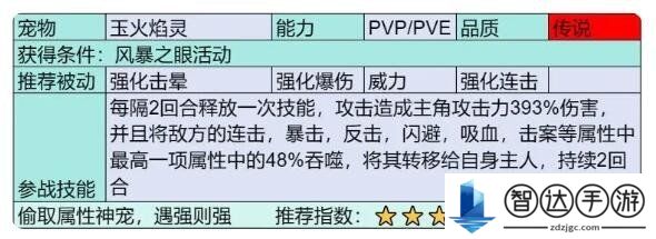 部落大作战传说宠物有哪些 部落大作战传说宠物介绍