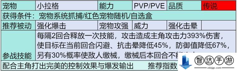 部落大作战传说宠物有哪些 部落大作战传说宠物介绍