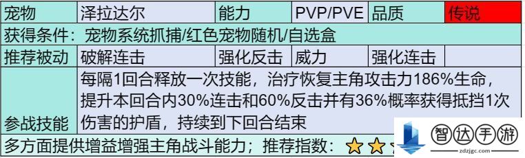 部落大作战传说宠物有哪些 部落大作战传说宠物介绍