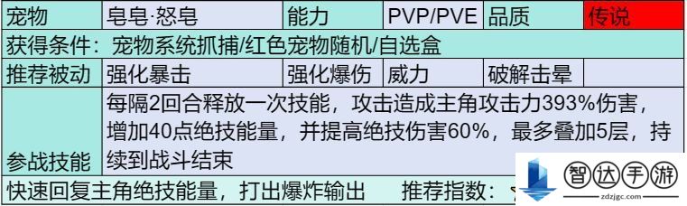 部落大作战传说宠物有哪些 部落大作战传说宠物介绍