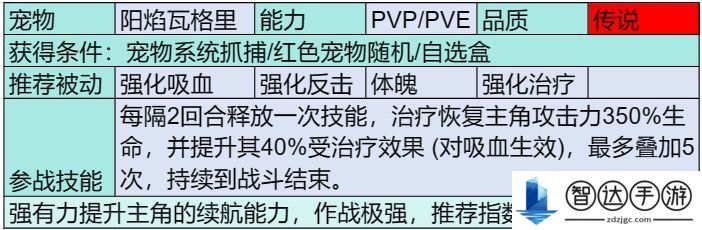 部落大作战传说宠物有哪些 部落大作战传说宠物介绍