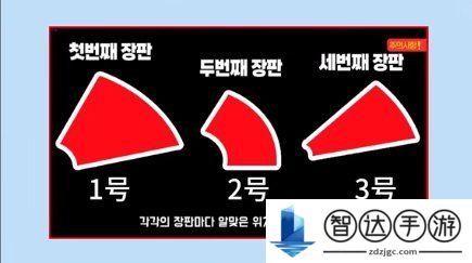 DNF雾神团本图文攻略 DNF雾神本怪物机制详解三阶段