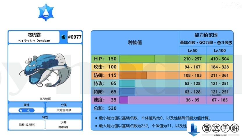 夏日活动第二弹七星最强吃吼霸单刷 最强吃吼霸怎么打