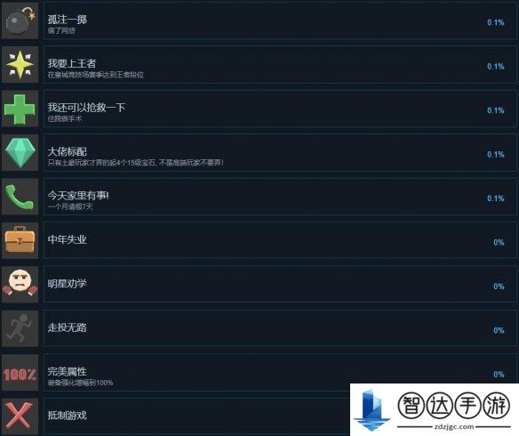 中国式网游成就达成方法介绍 中国式网游全部成就怎么达成