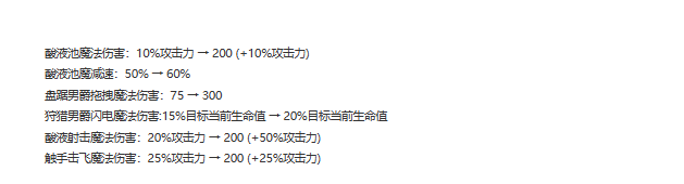 lol季中赛版本即将到来 部分英雄技能和地图资源更新一览