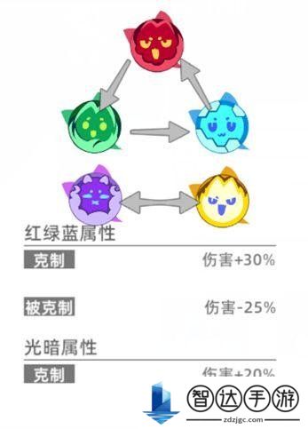 猫之城职业都有哪些 猫之城职业攻略一览