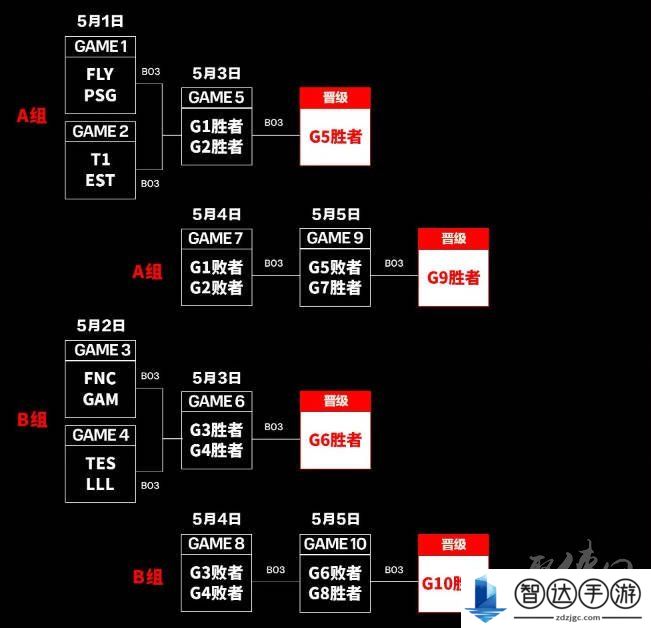 英雄联盟2024msi赛程时间是怎么安排的 2024msi赛程时间表介绍