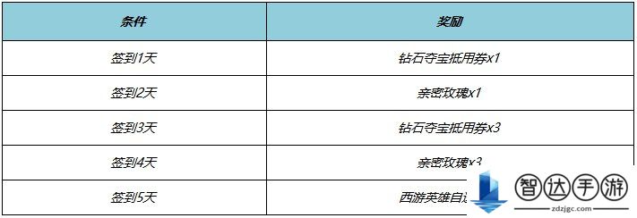 王者荣耀梦回西游主题活动一览 西游记联动皮肤限时返场