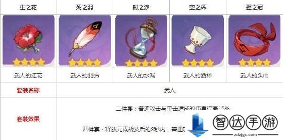 原神达达利亚公子圣遗物怎么搭配 原神公子圣遗物搭配攻略大全