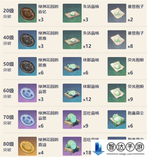 原神流浪的晚星怎么获取 流浪的晚星获取攻略一览