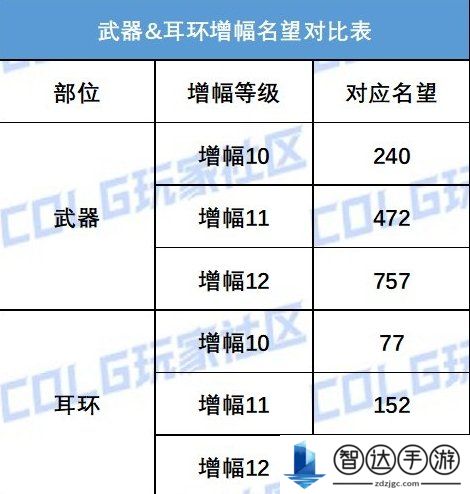 DNF16周年庆黄金转职书领取 DNF16周年庆奖励怎么领