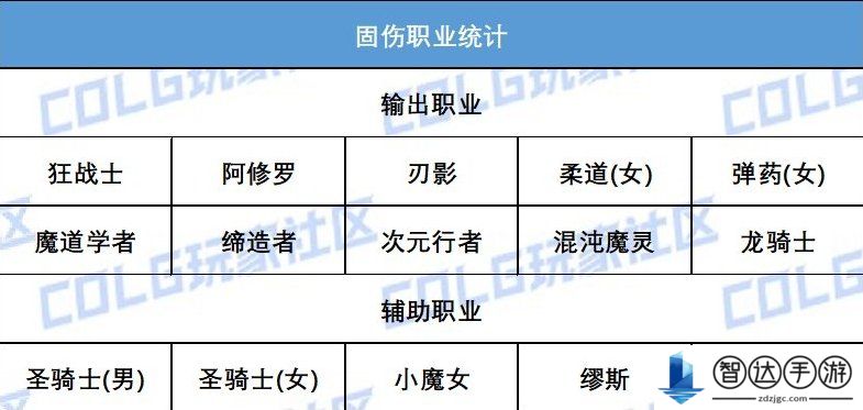 DNF16周年庆黄金转职书领取 DNF16周年庆奖励怎么领