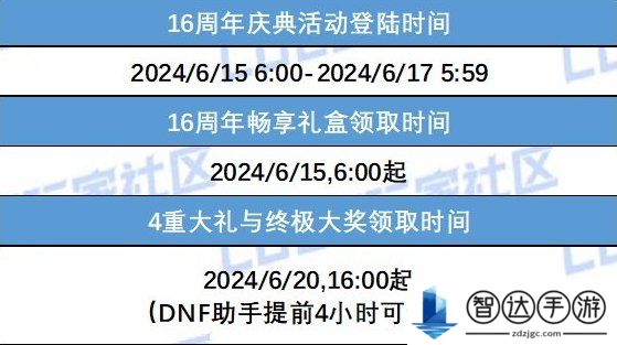 DNF16周年庆奖励介绍 DNF16周年庆奖励有什么