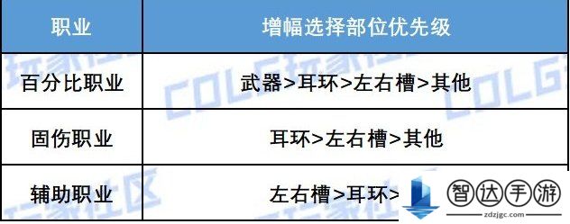 DNF16周年庆黄金转职书领取 DNF16周年庆奖励怎么领