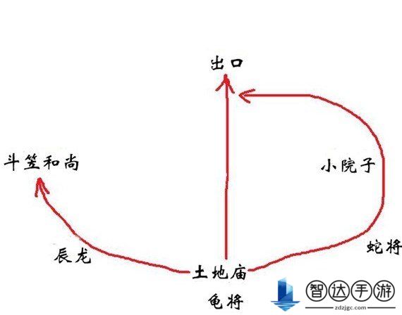 黑神话悟空全攻略 黑神话悟空详细攻略