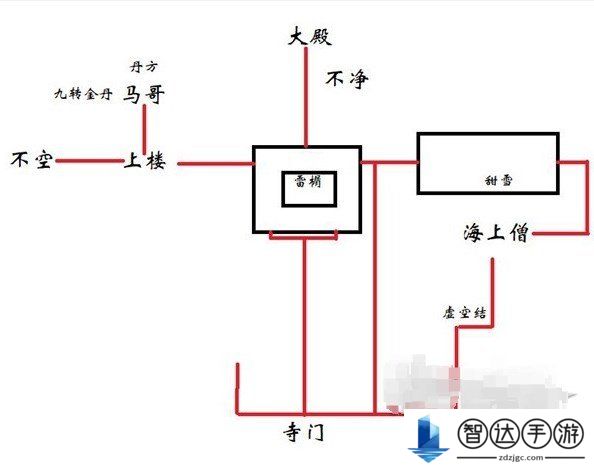 黑神话悟空全攻略 黑神话悟空详细攻略