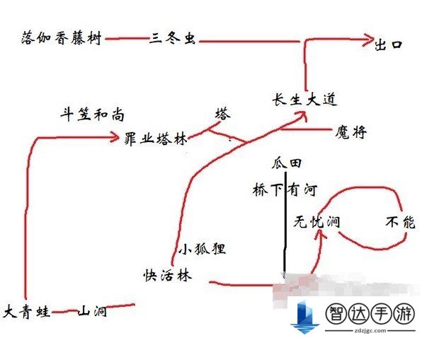 黑神话悟空全攻略 黑神话悟空详细攻略