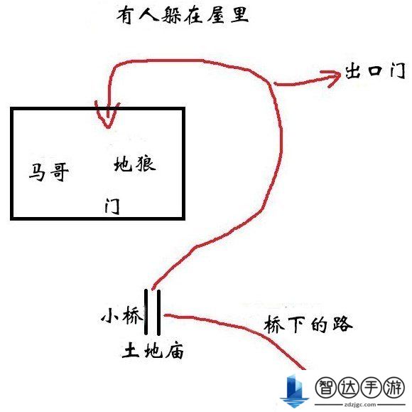 黑神话悟空全攻略 黑神话悟空详细攻略