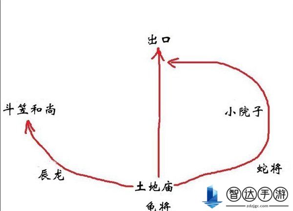 黑神话悟空画里乾坤二十九难怎么完成 黑神话悟空画里乾坤二十九难成就攻略