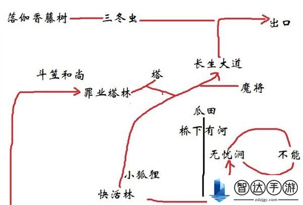 黑神话悟空全法术解锁方法 黑神话悟空法性颇通七十五难达成攻略