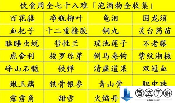 黑神话悟空泡酒物全收集攻略 黑神话悟空饮食周全七十八难达成攻略