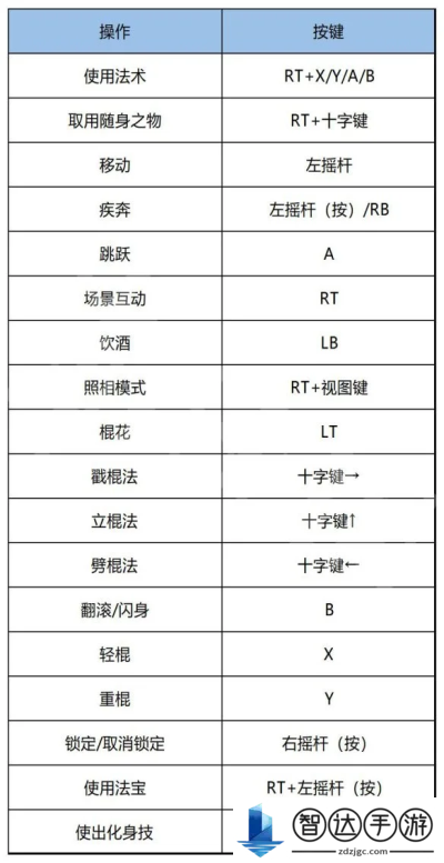 黑神话悟空战斗技巧、键盘、手柄怎么操作 黑神话悟空战斗技巧、键盘、手柄操作攻略