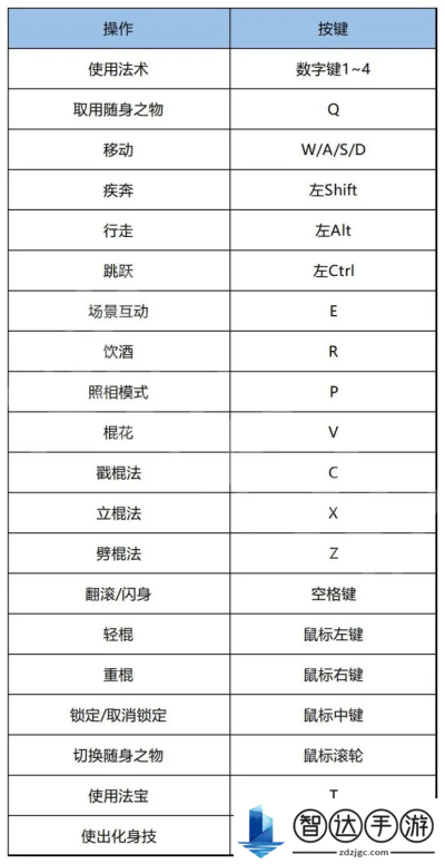 黑神话悟空战斗技巧、键盘、手柄怎么操作 黑神话悟空战斗技巧、键盘、手柄操作攻略